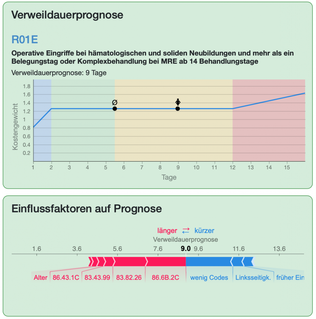 Screenshot Einflussfaktoren Verweildauer Prognose R01E - eonum