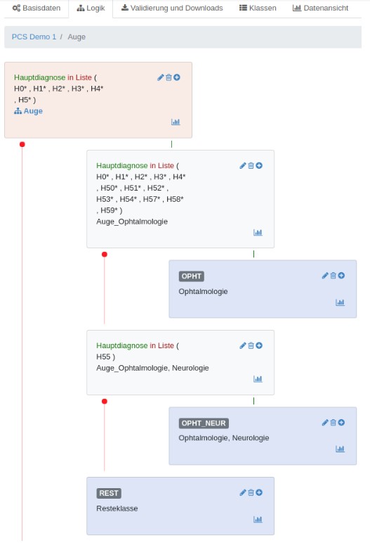 Screenshot Decision Tree Patient Classification System - eonum